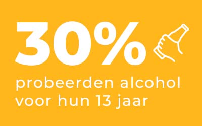 30% probeerden alcohol voor hun 13 jaar
